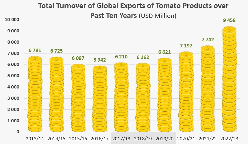 Exporting countries: the TOP15 in terms of sales figures